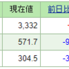 今週の含み損益（01月2週目）