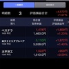 日経平均株価終値20,555円29銭