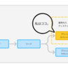 Tebikiのスタッフエンジニア