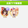 【ウマ娘#17】第2回カプリコーン杯(2022)ゴールド エルコンドルパサー