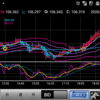 200904 ドル円状況判断