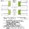 3/27：全日本学童予選他❗️