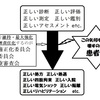 キーサン患者会　精神病院へのおとしまえ  正しい診断だから正しい処方と処遇になる 誤った診断だから誤った処方と処遇になる この『矢印』がある限り、 キチガイは医療というモノと 闘い続けるしかないのです。 正診を求めるということではないのです。 この矢印ソノモノをどうにかして 壊したいわけです。