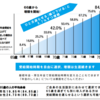 【中高年齢者の就労】社労士が予想☆一般常識対策（社労士試験）