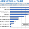 農地の宅地化抑制へ 「土地政策研究会」中間とりまとめ