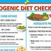 Ending The Cyclical Ketogenic Diet - Is It Necessary?