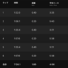 400m×3（〜3:20/km、r=200m 〜6:00/km）