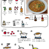 トマトと卵のピリ辛カレーうどん