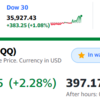 FOMC終わって安心感広がる　米国株は爆上げ　しかもドル高