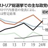 (389)　オーストリアでも極右の台頭 　”反移民” の旗印