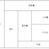 個人事業主初年度目標を作る