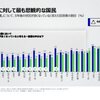 雑記：日本人は将来に対して最も悲観的であり自分が働いている企業を信頼していない国民である