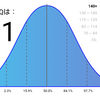 IQ115あればどんな職業にも就ける