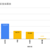 2021年衆議院選挙の激戦区である東京9区について