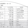 ハイスコア集計店マッピングプロジェクト　ゲーメスト1988年6月号／トピック店舗：アポロ／ジョイランド高島平（東京都）