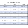 3月のIPO(前半)