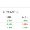 ついに新興国の時代きた。2019年はVWOちゃん大勝利なのである