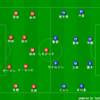 勿体ない試合だったけれども～J1 1stステージ第4節 名古屋グランパスvsベガルタ仙台～