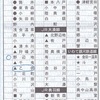 青い森鉄道　　車内補充券　３