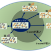 データの価値を測る予測困難度とは？ vol2