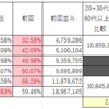 若い人ほど投票にいくべき。いずれ自分に返ってくる。