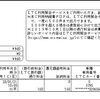 【緊急輸送チャーター便の高速料金】実費のみご請求となります。