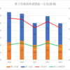 【2023(2024春入試)】第２回進路希望調査～吉良(普通)【2019～2023を比較】