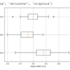 pandas.DataFrame.groupbyした結果に対して、平均値でソートして箱ひげ図で表示したい