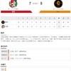 2020-08-21 カープ第52戦（マツダスタジアム）◯7対5 巨人（20勝26敗6分）今やエースの風格。森下5勝目。