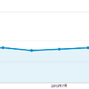 【2013】albatrus.com  PVと人気記事まとめ