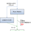 というわけで、YJ側も情報解禁のようです