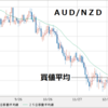 ＡＵＤ/ＮＺＤ