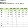 癌と保険とマイルで長生きイキイキ