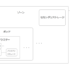 CloudStackの仕組みと構築方法