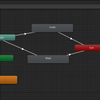 Unity - 2D：Animatorを使ってみよう -