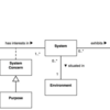 【Software Systems Architecture】ISO/IEC 42010における基礎概念の関係