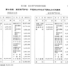 知ると得する会計知識815　早稲田実業勝ったし早稲田大学の昔の決算書類でも見ようか・・