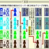 第1266話　プロ野球・現役ドラフト