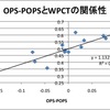 MLB:OPSで統一的にチーム力を計ってみたら……その２