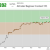 SOMPO HD プログラミングコンテスト2021(AtCoder Beginner Contest 192) 参戦記