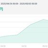 ビットコイン自動売買結果4/27週