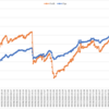 2020年9月_月間報告(+1,398.9pips, +361,004円)