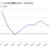 「無リスク資産」なんて都合の良い資産はありません。