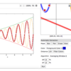 How to quantify values in a graph from the image data?(Easiest!)
