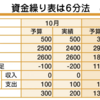 【資金繰り表】６分法とは？