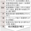 朝日新聞より転載　派遣法改悪