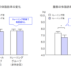 やせたいところを筋トレしても「部分やせはしない」という残酷な真実