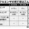 新型インフルエンザワクチンは打つべきか