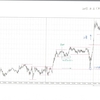 USDJPY 5m 2015.8.3(月)から2015.9.4(金)までのチャート検証