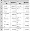 ホーチミンで、日本のODAについて思うこと